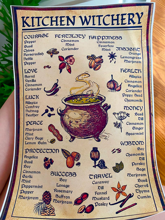 Kitchen Witch Herb Poster | Kitchen witch | Wiccan decor | Witchcraft art | Pagan Art